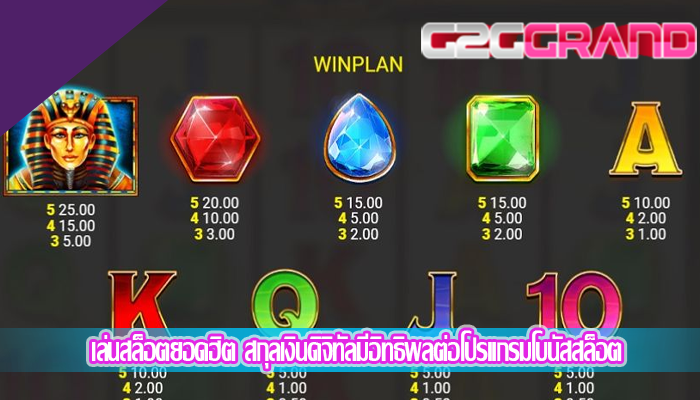 เล่นสล็อตยอดฮิต สกุลเงินดิจิทัลมีอิทธิพลต่อโปรแกรมโบนัสสล็อต
