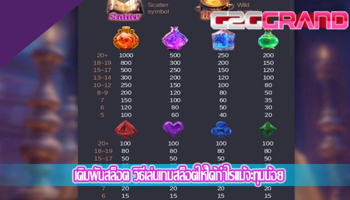 เดิมพันสล็อต วิธีเล่นเกมสล็อตให้ได้กำไรแม้จะทุนน้อย