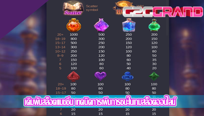 เดิมพันสล็อตแมชชีน เทคนิคการเพิ่มการชนะในเกมสล็อตออนไลน์